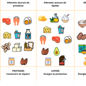 Les macros
